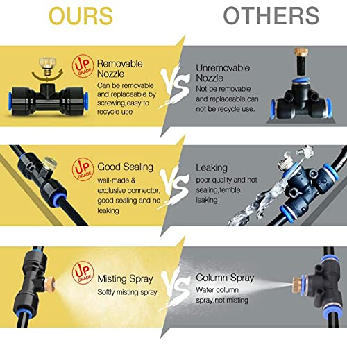 Wiracil Ventilador de névoa para ambientes externos – Válvula independente para vapores de controle