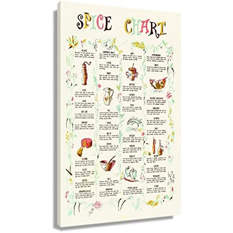 Busmko Spice Chart Wall Art Poster (Framed 16x24inch, Kitchen Decoration, Modern Style, Glossy Finish, Indoor, Adults, Unisex) Cover