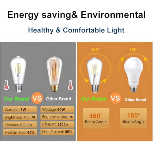 Image of ST19 LED Bulb 6W Equivalent 60W 4000k Neutral White 120V, 12PCS High Output ST19 LED Bulbs Dimmable, No Flicker ST 19 E26 Base Led Bulb, ST 19 LED Edison Light for Indoor Outdoor Lighting