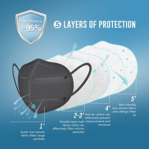 Image of Unisex Nonwoven Fabric Reusable Grey N95 Mask without Valve