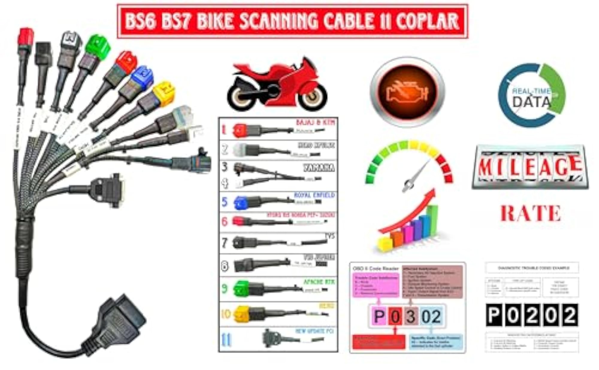 Bike Scanning Cable BS6, BS7 Fast Connectivity