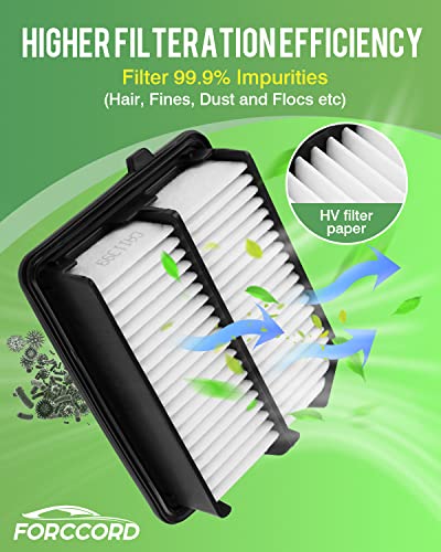 Image of 2-Pack Engine Air Filters for Honda Accord Hybrid /Plug-In (2014-2022) | for CR-V Hybrid (2020-2022) Replace#CA11399, Engine Filter Replacement Car Accessories
