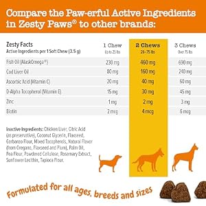 Zesty Paws Itch Relief for Dogs - for Itching Skin & Coat Health - Omega-3 Fish Oil with EPA & DHA - Dog Bites Supplement with Vitamin C & E for Antioxidant Support - Chicken Flavor - 90 Count Zesty Paws Itch Relief for Dogs – for Itching Skin & Coat Health – Omega-3 Fish Oil with EPA & DHA – Dog Bites Supplement with Vitamin C & E for Antioxidant Support – Chicken Flavor – 90 Count