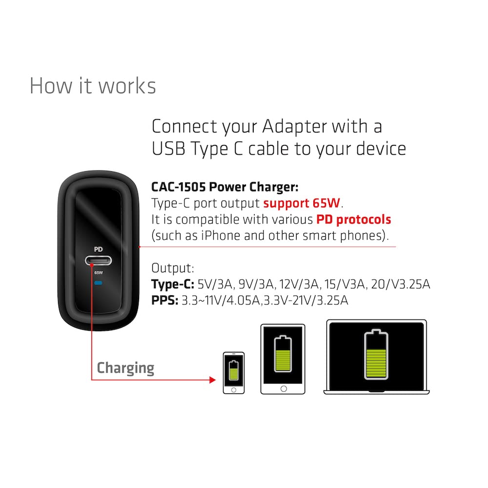 CLUB3D - Caricabatterie da Viaggio PPS 65 W, Tecnologia GAN Singola, USB Tipo C, Power Delivery(PD) 3.0, Supporto CAC-1905EU