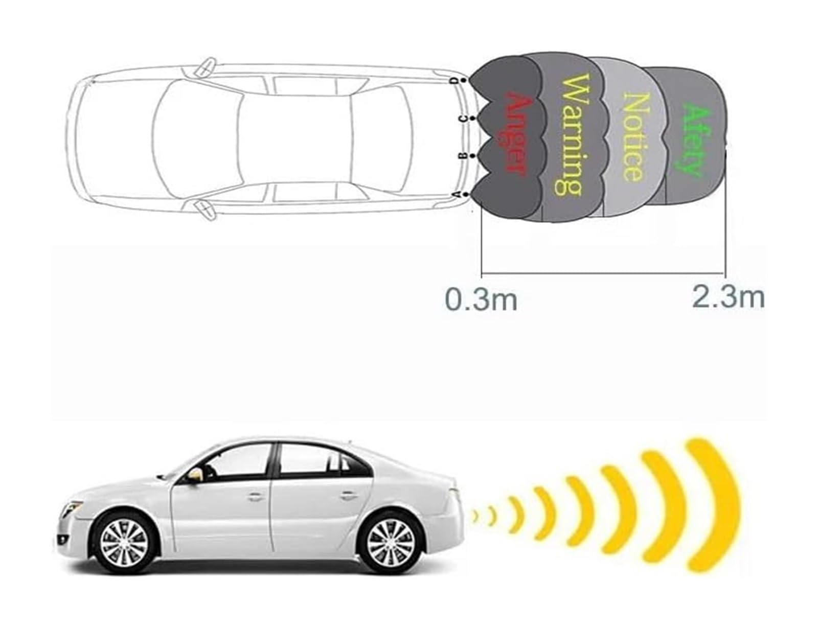 Radar Recul Arrière pour Voiture Capteurs Stationnement Assistance Alerte Sonore Surveillance Utilisation Véhicule Caméra Système De Radar De Recul(B)