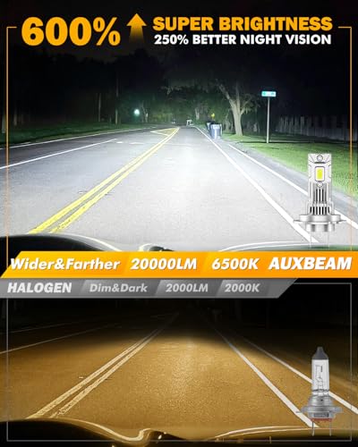 Image of Auxbeam H 7 Fog Light, 20000LM 6500K White Offroad Light or Fog Light