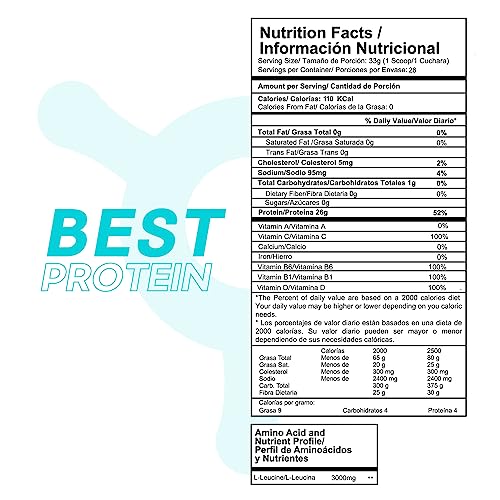 Proteínas, Imagen adicional