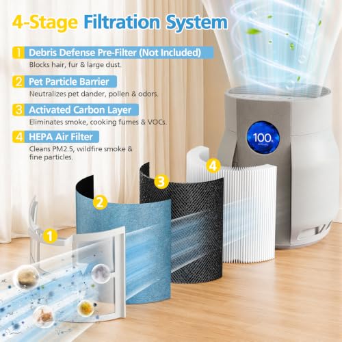 Image of Filter Replacement for Shark Air Purifier (HP062-2 Pack) | Filter Replacement for Shark Air Purifier