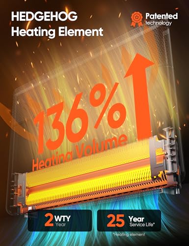 Convection Panel Space Heater for Large Rooms with Wifi and Alexa Control