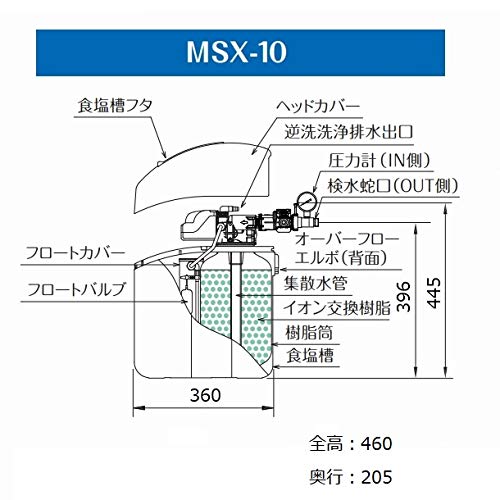 Amazon.co.jp: メイスイ 全自動軟水器 ソフナーシリーズ I型 MSX