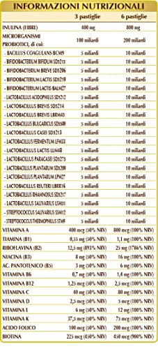 Dr. Giorgini Fermenti Lattici Supremi Masticabili