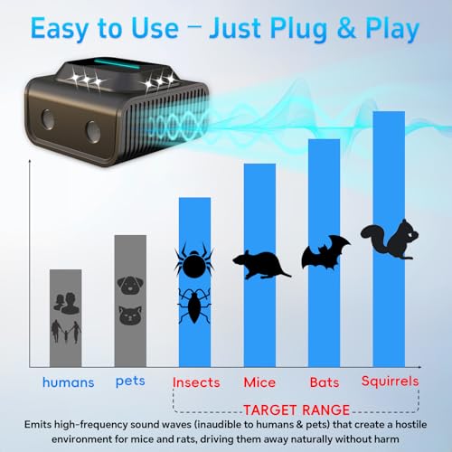 Image of 2026 Mice Rat Repellent Plug-in, for House Rodent Squirrel Repellent Ultrasonic Mouse Deterrent Device Bat Removal Attic Garage Basement Warehouse Home (Black)