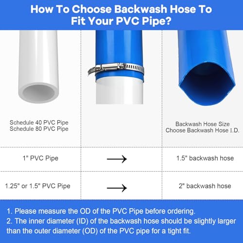 Gonioa 2 inches x 50 FT Heavy-Duty PVC Swimming Pool Backwash Hose, Reinforced Discharge Hose with Clamp for Swimming Pools, Blue by Gonioa - Image 3