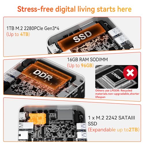 Image of GEEKOM A5 Pro Mini PC (2026) with AMD Ryzen 5 7430U, 16GB DDR4 RAM(Upgradable to 96GB, Not LPDDR), 1TB NVMe SSD, Windows 11 Pro Desktop Computer Support 4 Displays /8K /Wi-Fi 6 /6xUSB, 3-Year Coverage