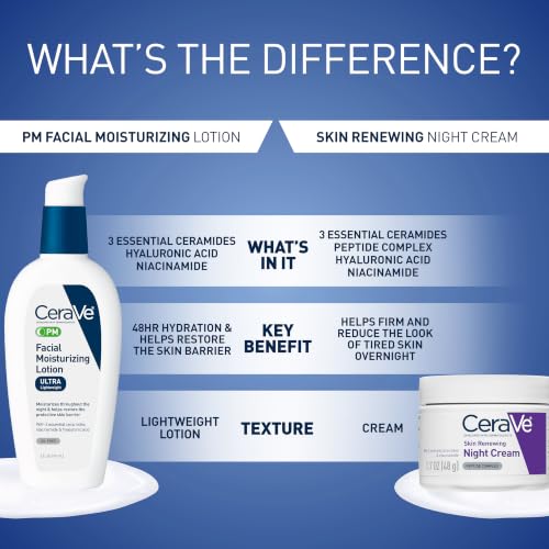 CeraVe PM Daily Facial Moisturizer, Skin Care for Dry Skin, Oil-Free, 3oz - image 7