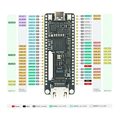 Image of Sipeed Tang Nano 9K FPGA Development Board Gowin GW1NR-9 RISC-V HDMI (9k with 1.14 LCD)