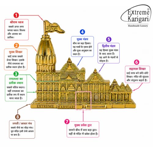 Image of Ram Mandir Ayodhya Replica Showpiece | Golden Finish Temple Decor | Puja Room & Home Mandir | Gift Item | 10 x 1.5 x 7 cm