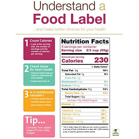 3 Steps to Understand and Read Food Labels - Nutrition Facts Label Poster 18x24" Laminated - Food Label Poster Cover