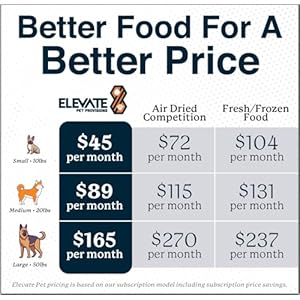 100% Human Grade Air Dried Dog Food - All Natural - USA Grass Fed Beef - Limited Ingredient Dog Food - Grain Free - Dehydrated - Complete Meal or Dog Food Topper – Beef Flavor - 3.65 lb 100 Human Grade Air Dried Dog Food All Natural USA Grass Fed Beef Limited Ingredient Dog Food Grain Free Dehydrated Complete Meal or Dog Food Topper–Beef Flavor 365 lb