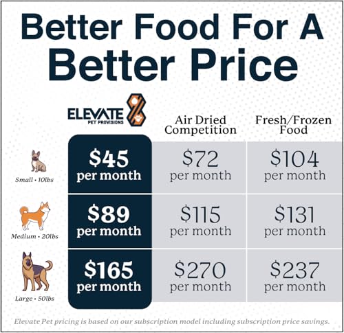 100-Human-Grade-Air-Dried-Dog-Food-All-Natural-USA-Grass-Fed-Beef-Limited-Ingredient-Dog-Food-Grain-Free-Dehydrated-Complete-Meal-or-Dog-Food-Topper–Beef-Flavor-365-lb 100 Human Grade Air Dried Dog Food All Natural USA Grass Fed Beef Limited Ingredient Dog Food Grain Free Dehydrated Complete Meal or Dog Food Topper–Beef Flavor 365 lb