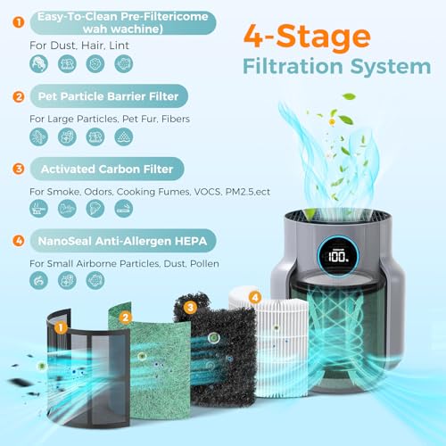 Image of 2 Pack HP070 Petpro Filter Replacement for Shark HP070 Air Purifier