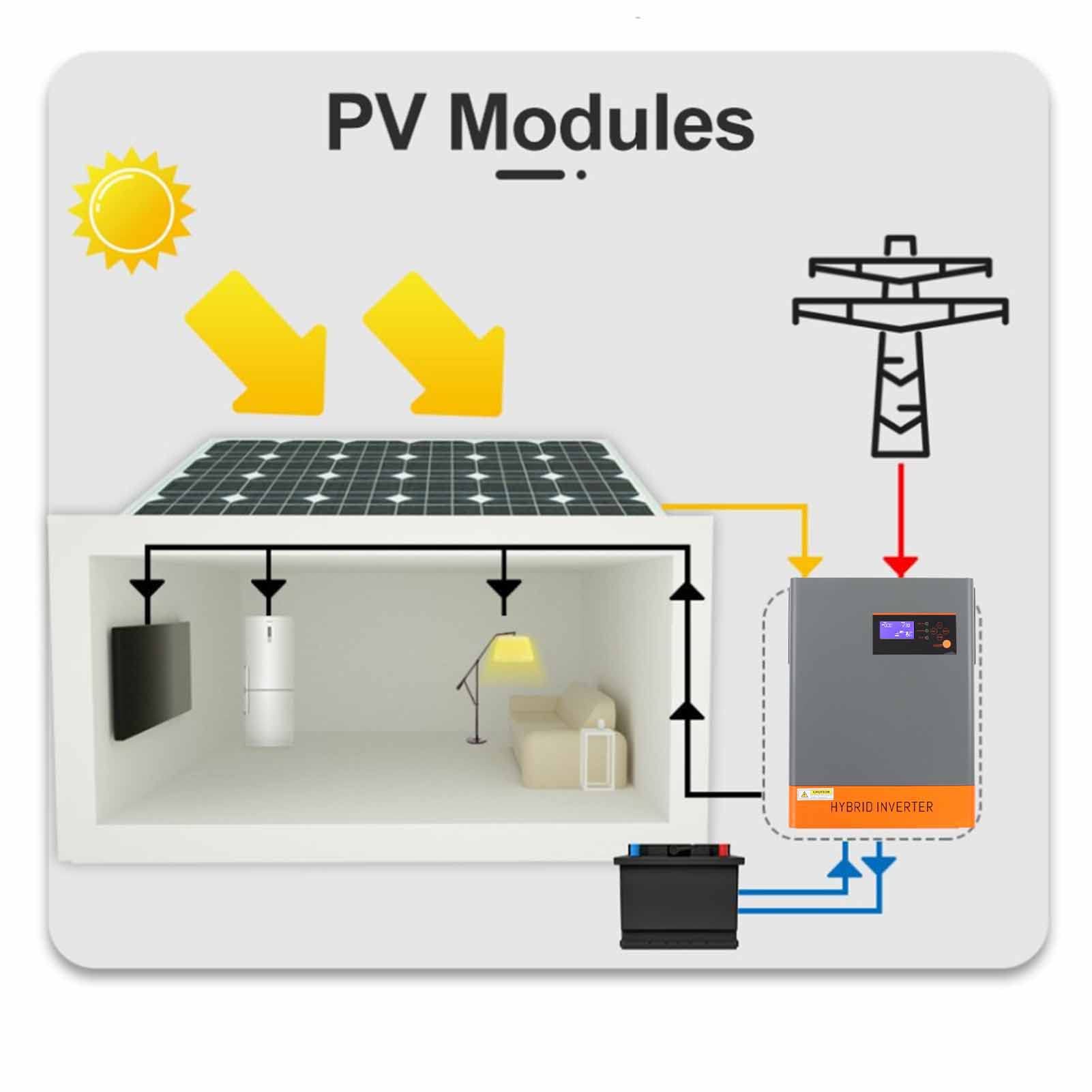 Fafeicy Falownik Sieciowy 5500W, Hybrydowy Miedziano-żelazny, MPPT 500V