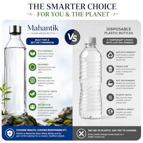 Image of 750ml Glass Water Bottle Pack of 2 with Stainless Steel Leak Proof Cap, Reusable Transparent Drinking Bottles for Home, Office, Gym, Travel & Refrigerator Storage