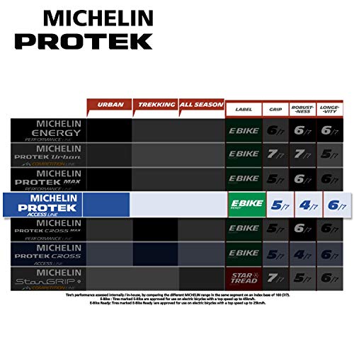 Michelin Protek Front Or Rear City Bike Tire For Asphalt And Trails, Tube Type Sealing, Black Sidewall, 26 X 1.85 Inch #TOP1