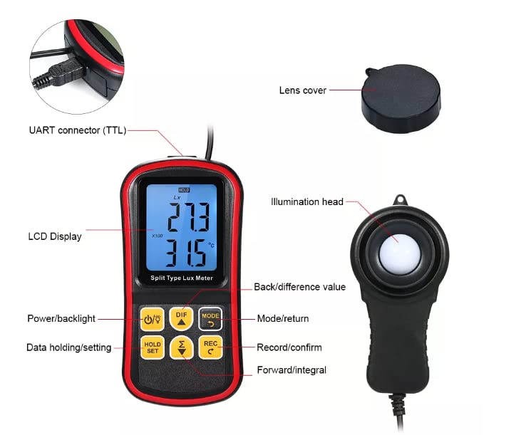VIHELM GM1030 Luxmeter labeled components