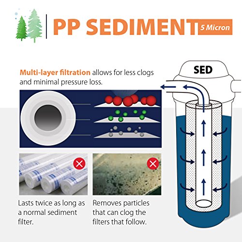 Ispring Fp15X50 5 Micron, 50 Pack Standard 10" X 2.5" Multi-Layer Sediment Water Filter Replacement Cartridges, White #TOP1
