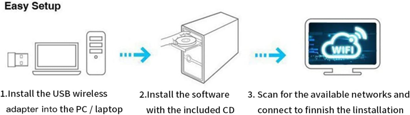 10Gtek USB WiFi Adapter, for PC, AC600M USB WiFi Dongle 802.11ac Wireless Network Adapter with Dual Band 2.4GHz/5Ghz for Desktop Laptop Support Windows 10/8/7/XP, MAC OS, Linux etc - Image 7