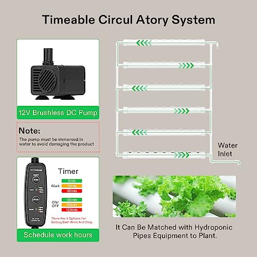 VIVOSUN Kit de cultivo hidropônico, 54 locais de plantas, 6 tubos PVC-U de grau alimentício, sistema