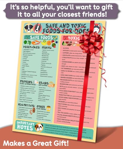 Image of Magnetic 8.5x11 Safe and Toxic Foods for Dogs Magnet - Pet Safety Chart and Canine Nutrition Guide, Waterproof & Humidity- (Pack of 1)
