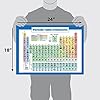 Periodic Table of Elements Poster For Kids - LAMINATED - Science & Chemistry Chart for Classroom - (18 x 24) #1