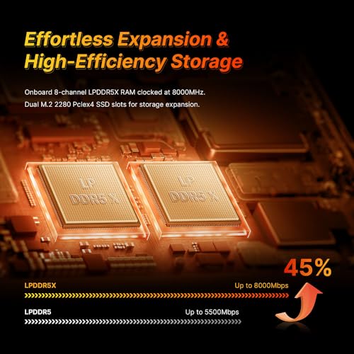 Image of BOSGAME M5 AI PC MAX+ 395, 128GB LPDDR5x 8000MT /S