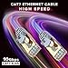 Cat 7 Ethernet Cable 100 ft - High-Speed Internet & Network LAN Patch Cable, RJ45 Connectors - 100ft / Gray - Perfect for Gaming, Streaming, and More