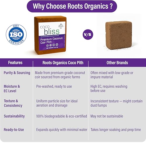 Image of Roots Organics 4.5KG (Pack 1) Coco Peat Block - Expands 75L | Organic Coconut Coir Pith Brick for Gardening, Potting Mix & Plant Soil | Ideal for Indoor & Outdoor Plants
