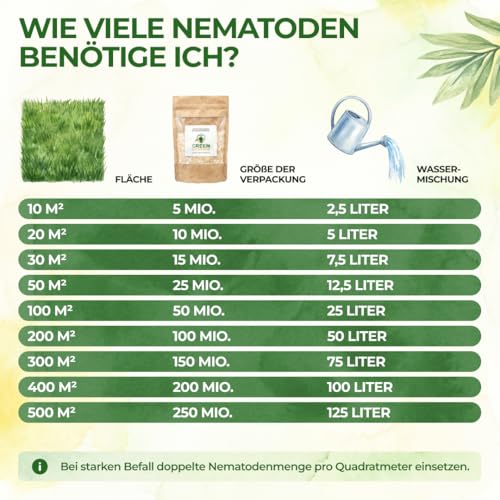 GREEN GUARDIA Power HB-Nematoden gegen Dickmaulrüssler & Engerlinge - 200 Mio. (400m²) -biologische Schädlingsbekämpfung, umweltfreundlich… – Ansicht 4