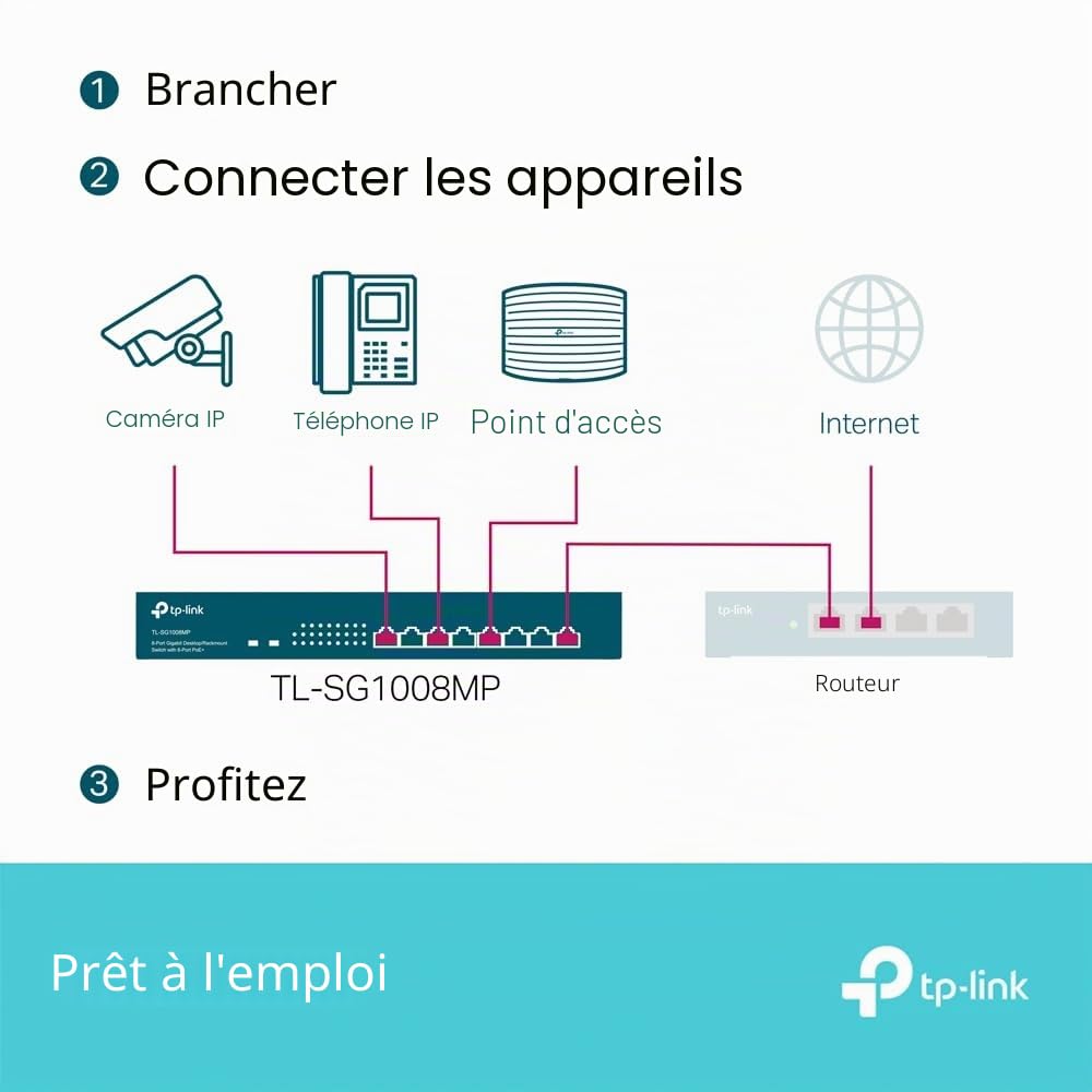 TP-Link Switch PoE (TL-SG1008MP V2) 8 Ports Gigabit, 8 Ports PoE+, 153W pour Tous Les Ports PoE, Boitier Métal, Installation faciles, idéal pour créer Un réseau de Surveillance Polyvalent et fiable