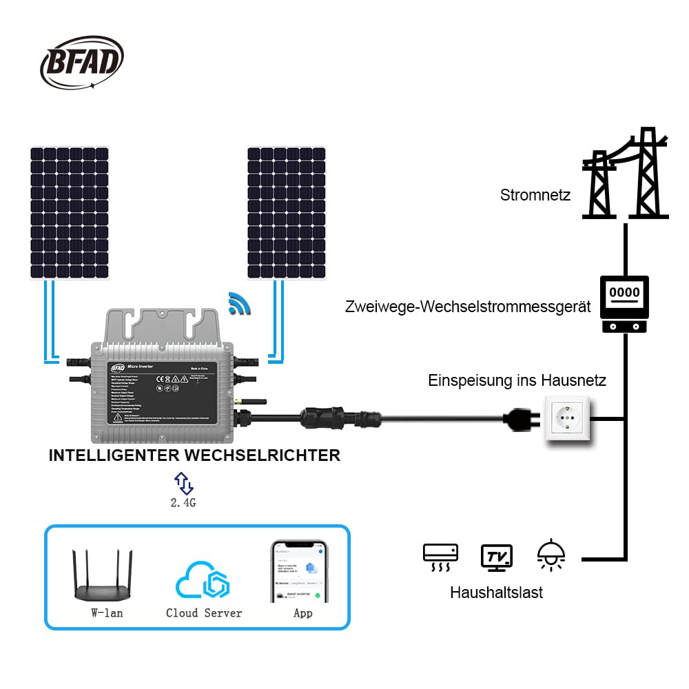 Micro inverter 800 W con cavo AC da 5 m, inverter solare MPPT Micro Solar Power Supply, Plug and Play Home Easy Installation WiFi Monitoring with App IP67 Waterproof