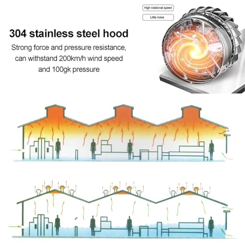 Chapeau de cheminée rotatif en acier inoxydable pour ventilation toit