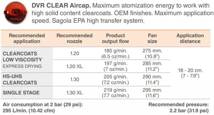 Sagola DVR Clear Aircap application chart