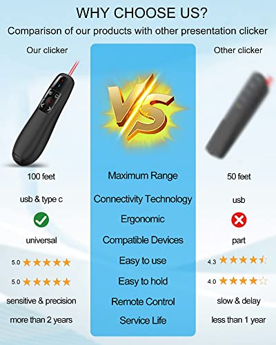 Wireless Presenter Remote Presentation Clicker: USB Type C PowerPoint Clicker with Red Pointer Long Range PPT Control - Universal Power Point Slide Advancer for Mac MacBook Laptop PC Computer Keynote