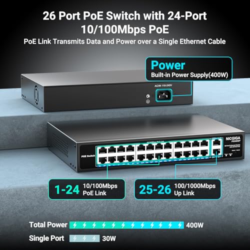 Image of 24 Port PoE Switch Unmanaged, 24 Port PoE+@400W, 2 Gigabit Uplink Ports, NICGIGA 26 Port Network Power Over Ethernet Switch, VLAN Mode, 250m Extend, 19 inch RackMount, Plug and Play.