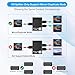 HDTV 1X2 Splitter with EDID Duplicate/Mirror Video Distributor for Set-Top Box