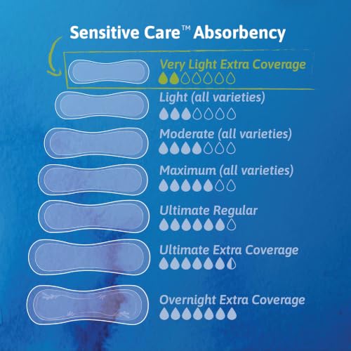 TENA Sensitive Care Extra Coverage Female Incontinent Pad Very Light Long 9" L 54291, 50 Ct - image 3