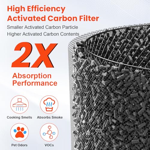 Image of 2 Pack HAP602 Replacement Filter for ECOSELF HAP602 HAP602WF Air Purifier | 3-in-1 True HEPA Activated Carbon High-Efficiency Filter for Home Large Room