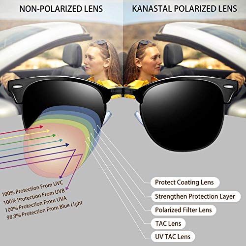 Image of KANASTAL Anti Blue Light Glasses for Women and Men | TR90 Frame,UV Protection,PC Lens,Lightweight,High Definition,Computer,Phone,Video Gaming,Television,Gaming,Screen