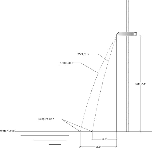 Miniatura 8 de PONDO Escurridor cuadrado de 8 pulgadas, fuente de agua de acero inoxidable cepillado de níquel 316, fuente de derrame para jardín, piscina,