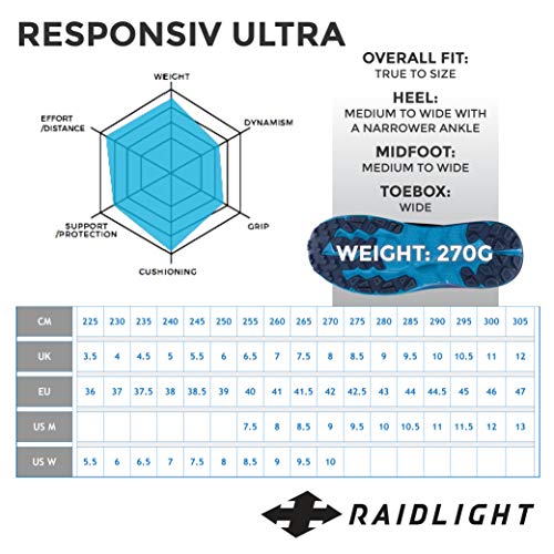 Raidlight Responsiv Ultra Hombre 41.5 (8.5 US) (44.5)
